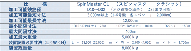 装置及び加工仕様